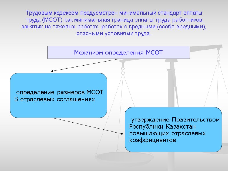 Трудовым кодексом предусмотрен минимальный стандарт оплаты  труда (МСОТ) как минимальная граница оплаты труда